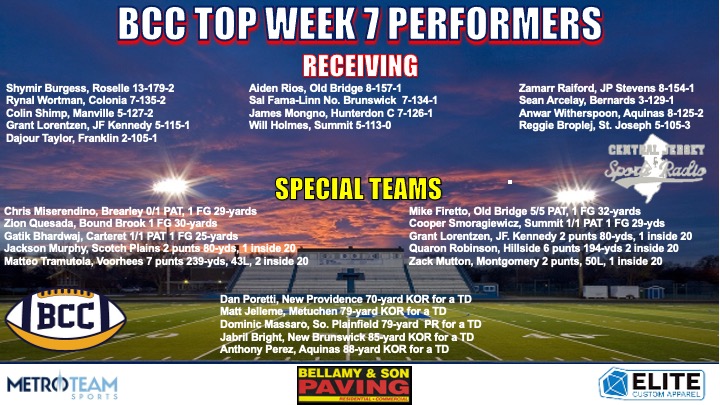 Here are the TOP RECEIVERS &amp; SPECIAL TEAMS 7 the Big Central Football Conference Week 4 football games
Coaches, please have your statistics readily available by Monday morning each week as I do not want 2 miss anyone during the season. Thanks &amp; Good Luck in Week 8! <a href="/CJSportsRadio/">Central Jersey Sports Radio</a>