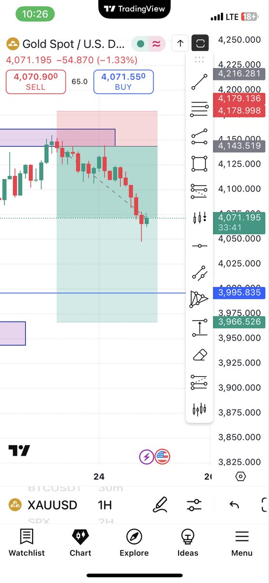 Rich_Alpha_Dao's tweet image. Gg on $XAUUSD 

I’m out though because of the coming news