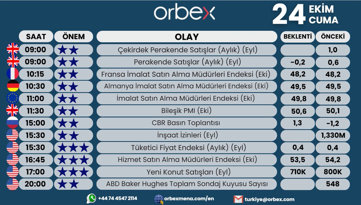 Günaydın

Diğer analizlerimiz için bizlere ulaşabilirsiniz.