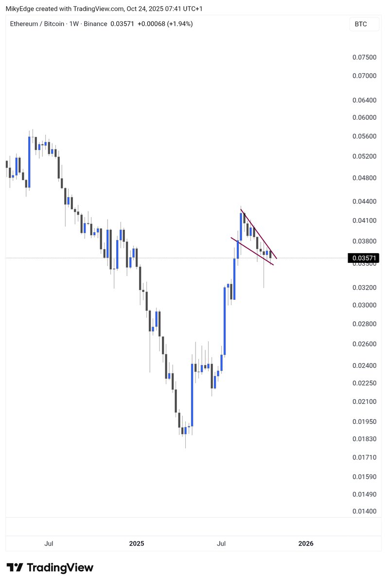 MikybullCrypto tweet picture