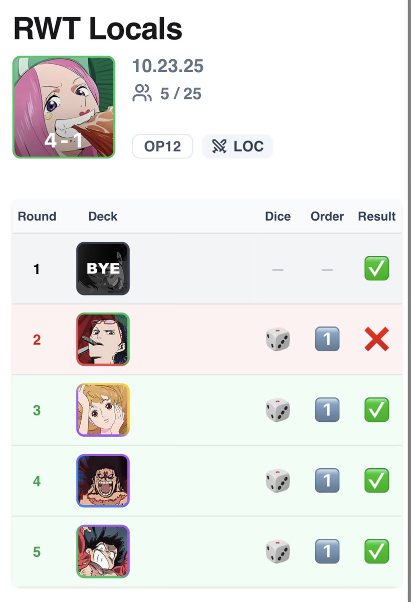 gettinButi's tweet photo. Did pretty decent with Bonney tn and pulled the SP Kuzan from prizing! UP game was nuts I swung face full don every turn and dropped 3 hodys b3b https://t.co/RiyYdJGYdY