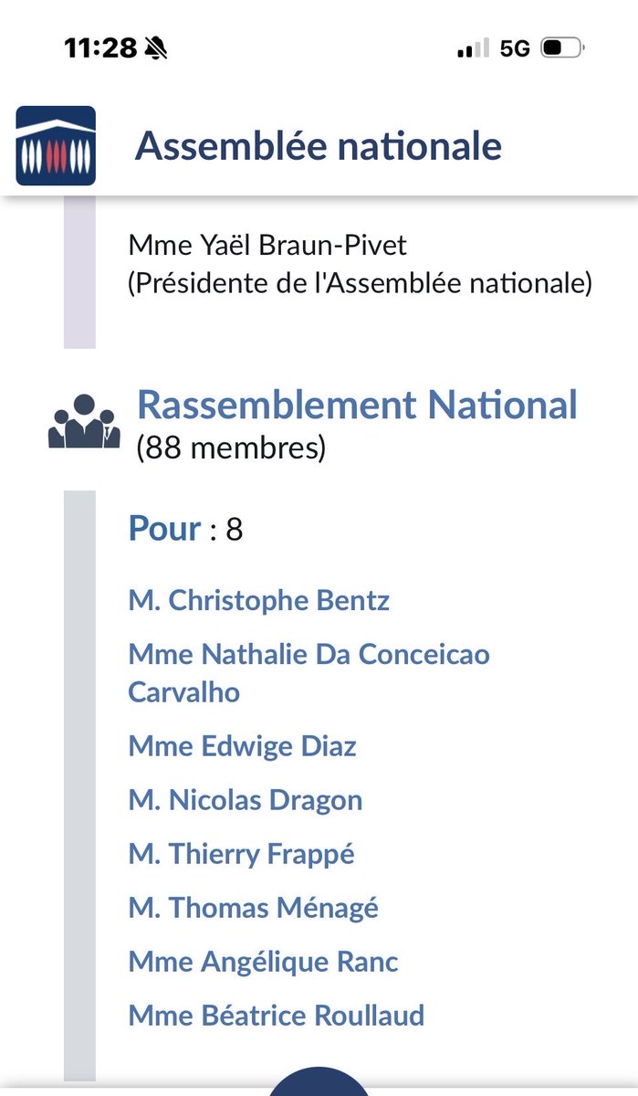 Le Rn vous ballade encore une fois ,80 député ont voter contre ,comme habitude