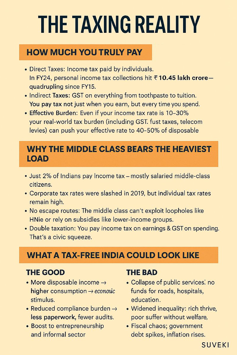 suveki's tweet image. வரி தவம் | THE TAXING PENANCE
வருமானம் வரி ஆகிறது. செலவு கூட வரி ஆகிறது.
India’s middle class doesn’t just pay tax — it performs penance.
Your tax isn’t theft. It’s sacrifice. The price of nationhood.
#TaxingPenance #MiddleClassBurden #SuvekiStories