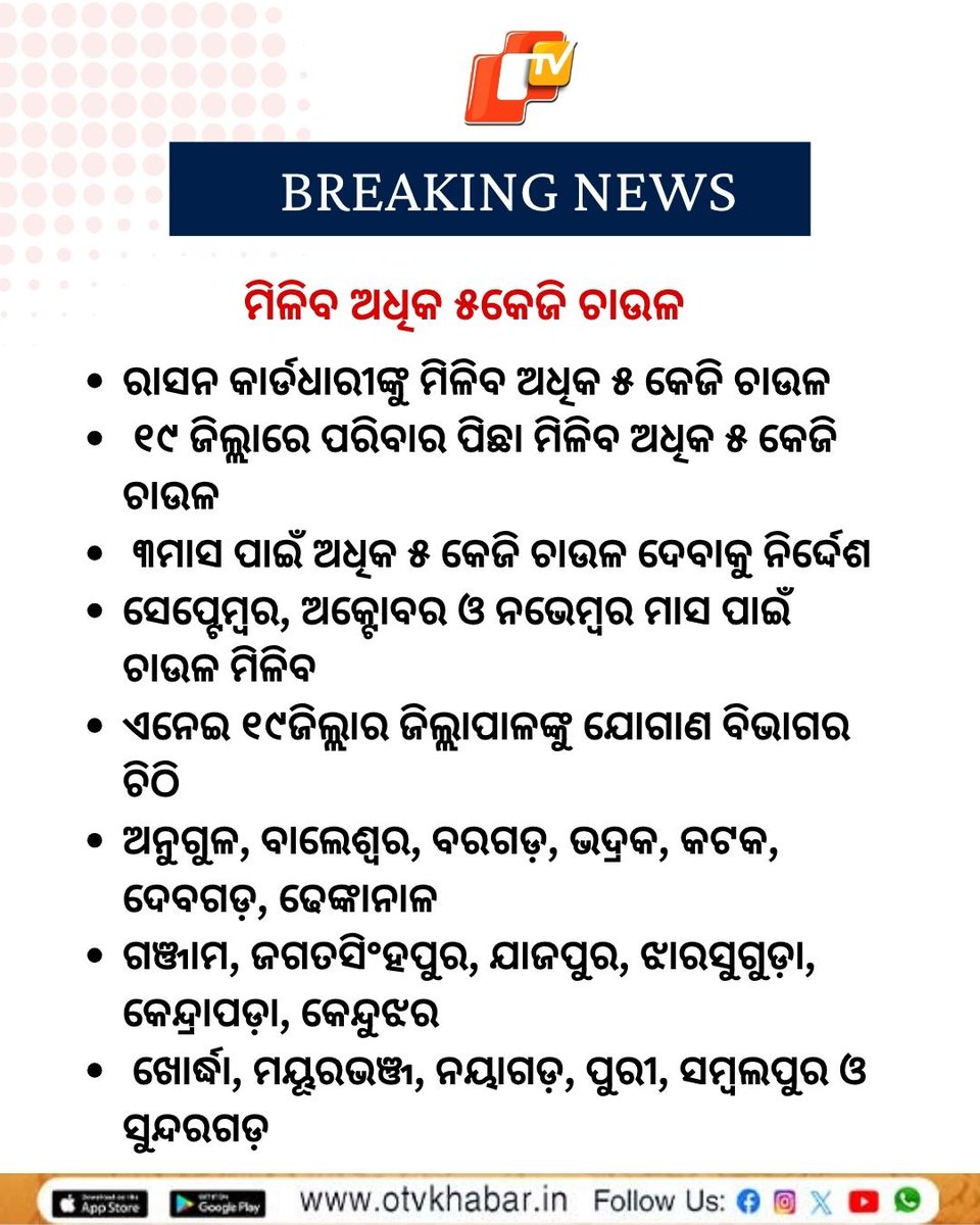 otvkhabar's tweet image. ରାସନ କାର୍ଡଧାରୀଙ୍କ ପାଇଁ ଖୁସି ଖବର । ଏଣିକି ପାଇବେ ଅଧିକ ୫କେଜି ଚାଉଳ । ଖାଦ୍ୟ ଯୋଗାଣ ବିଭାଗ ତରଫରୁ ଏନେଇ ବିଧିବଦ୍ଧ ଭାବରେ ଜିଲ୍ଲାପାଳଙ୍କୁ ଚିଠି କରାଯାଇଛି ।  
#OdishaFoodDistribution #RationCardUpdate #OdishaWelfare #OTV