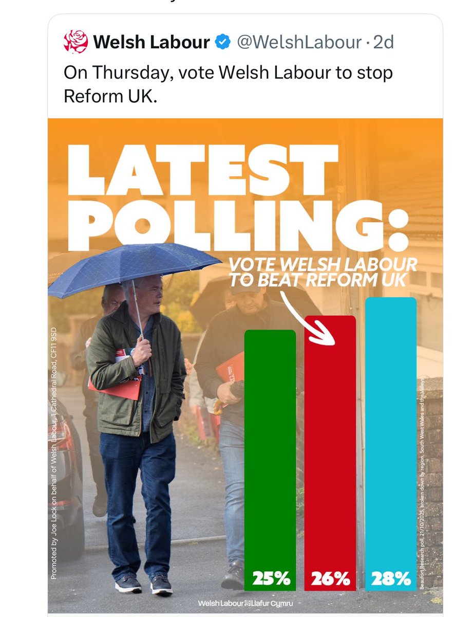 🚨 The problem with this kind of messaging is that it makes you look a bit silly if you then finish a distant 3rd.