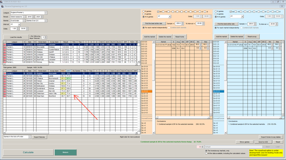 Cgmbet's tweet image. A complete example of using the powerful "Reverse Engineering" module on the CGM Discord server for finding over 2.5 goals games in the Premier League!
discord.com/channels/12207…