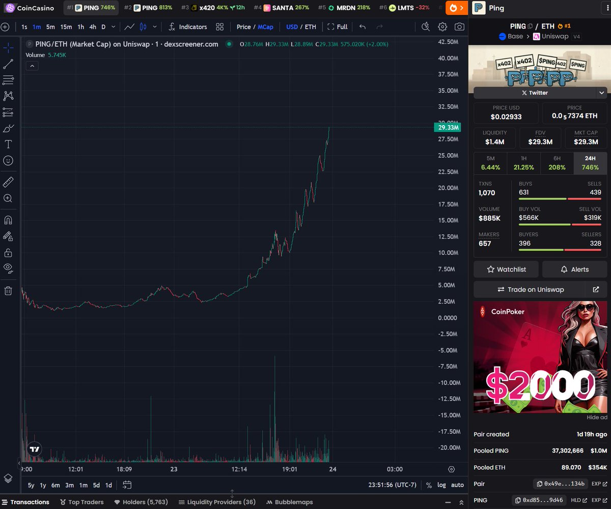 PastelAlpha's tweet image. Update: 30m on $PING

130x 

What bear market?