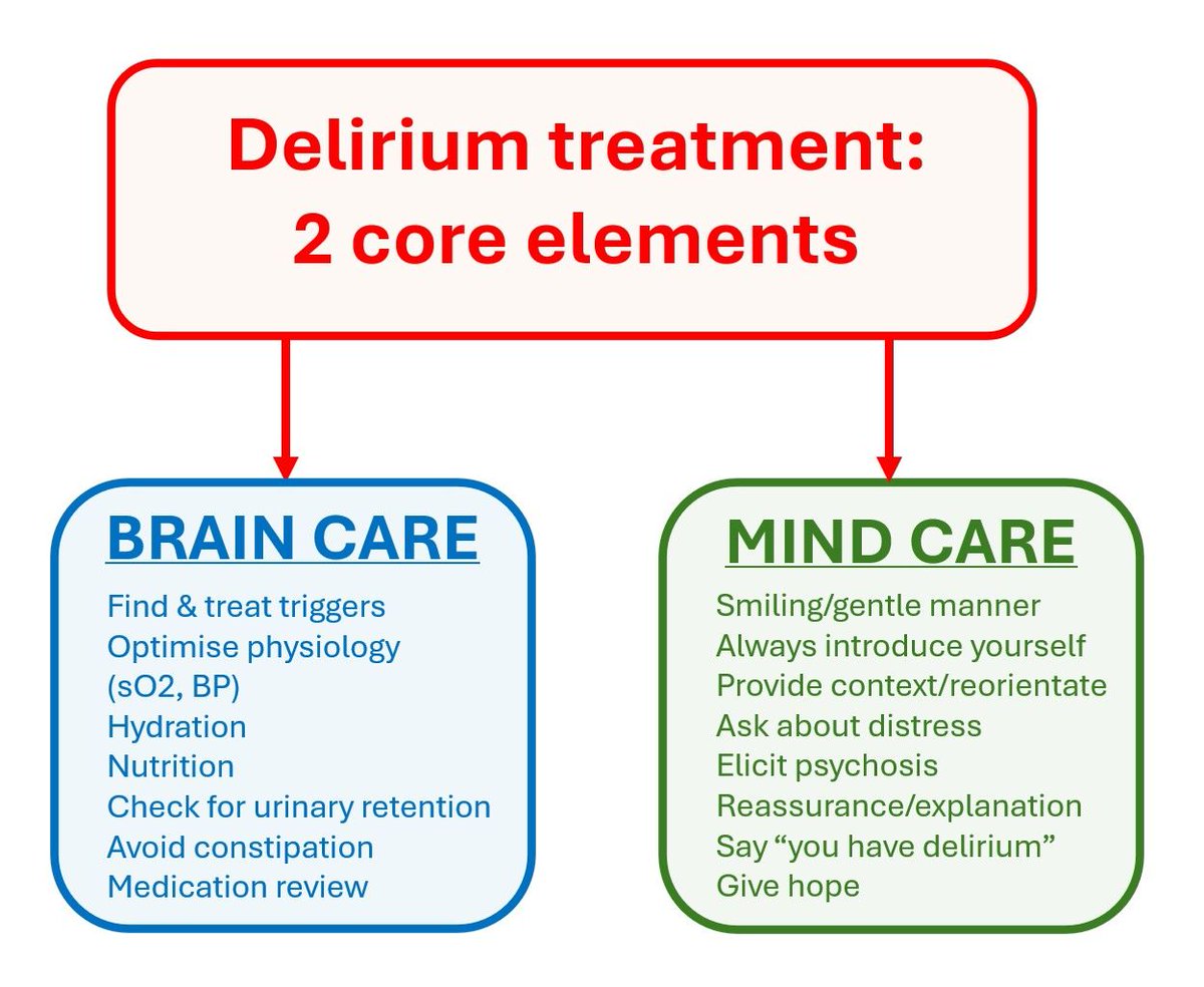 “I needed to be told the date every time. Repetition ≠ patronising.”

#delirium