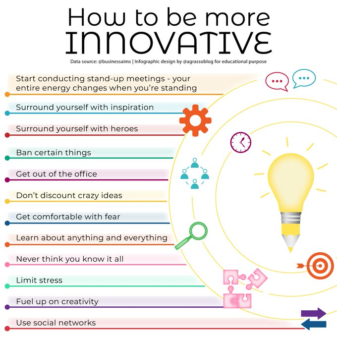 NewTechTwin's tweet image. Seeking to innovation is what leads us to discover new paths towards the unknown. Be more innovative, here's how!
Infographic RT @lindagrass0 #Innovation #Business #Strategy
