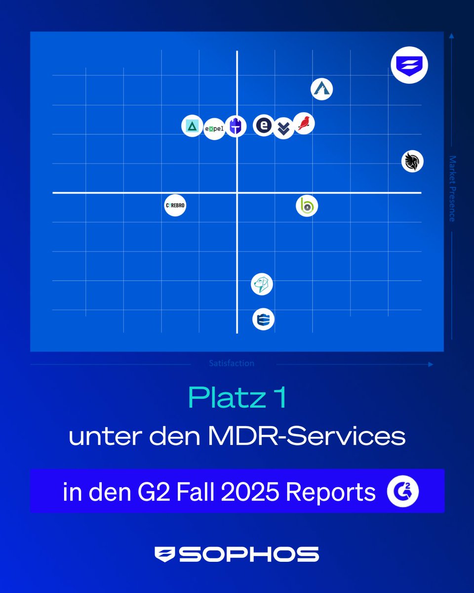 Sophos MDR kombiniert Automatisierung mit echter menschlicher Expertise – und belegt im G2 Fall 2025 Report Platz 1 unter den MDR-Services. 🏆
Ausgezeichnet von Enterprise-Kunden für Best Results &amp; Best Usability.

Mehr erfahren: news.sophos.com/en-us/2025/09/…