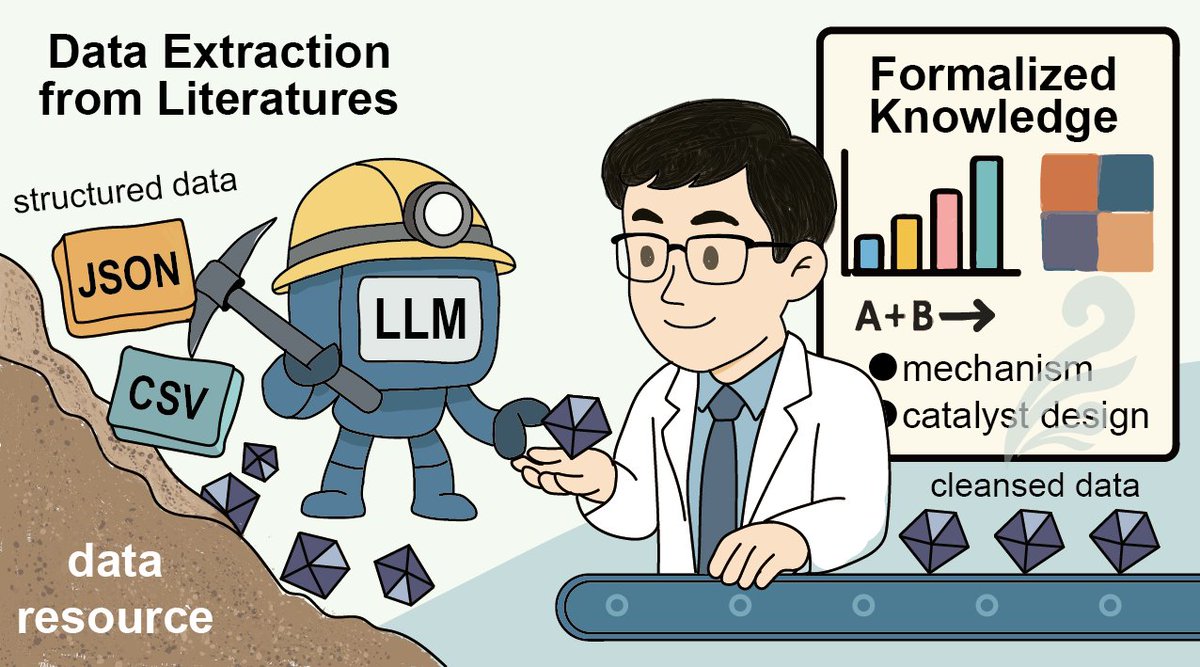 jinghang_ustc's tweet photo. Pleased to share our latest paper from Wu Lab × Yu Lab. Chemists can and should work directly with LLM-extracted structured data so human judgment, domain intuition, and critical thinking remain at the heart of discovery.
#LLM #Chemistry #AOPs #SAC
https://t.co/Vh5TEu4TnG https://t.co/uu23g95NkV