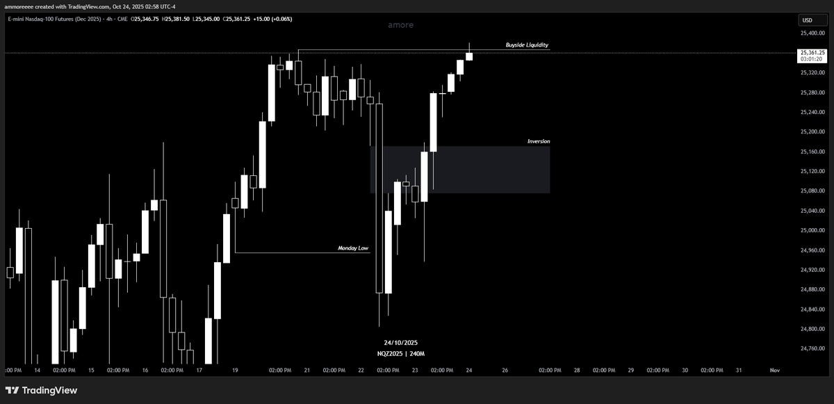 amoretrades's tweet photo. $NQ Weekly Profile Complete✅

Having good DOL skills results in you taking higher quality setups. https://t.co/MWsU5yaLYI