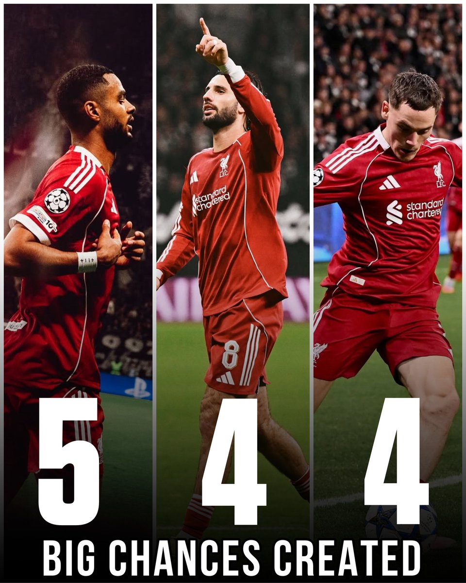 No player has created more big chances in the Champions League this season than Liverpool’s trio 👇

🔴 Cody Gakpo – 5
🔴 Dominik Szoboszlai – 4
🔴 Florian Wirtz – 4