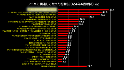 日経エンタテインメント！ 241 ヒット＆ブーム20年史 日経