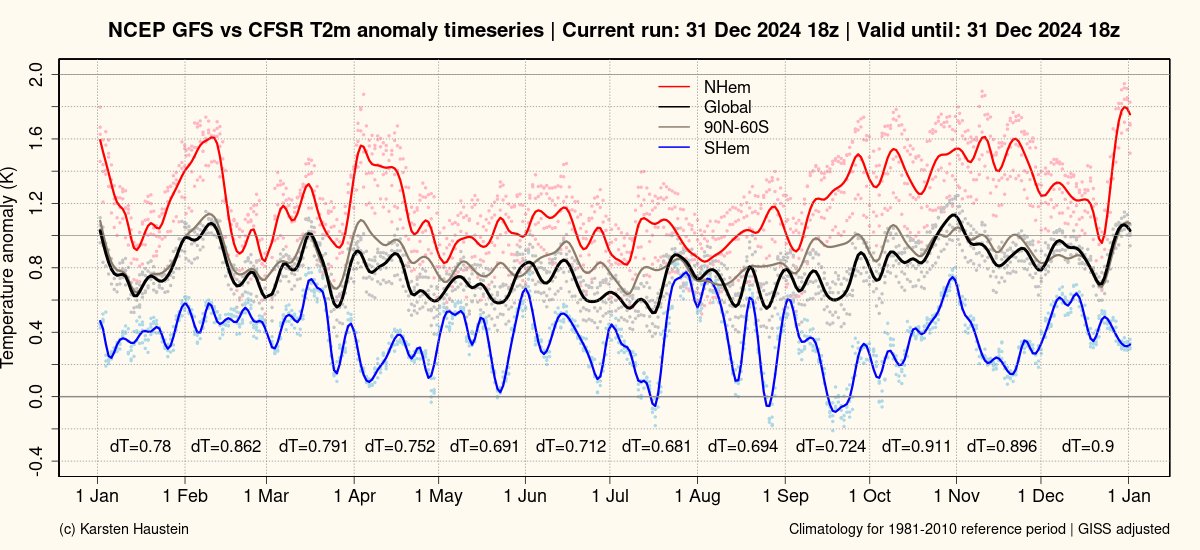 Leon Simons 🌍 tweet media