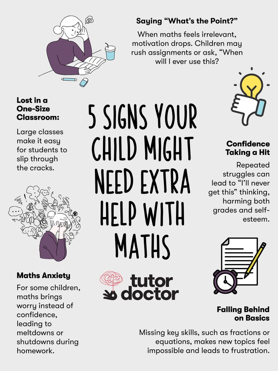 tutordoctor_lw's tweet image. Does your child avoid maths homework or get anxious about tests? These 5 early signs can help you spot when they might need a bit of extra support 👇

#MathsSupport #ConfidenceInLearning #StudentSuccess