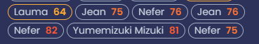 Quit nalang ako ng Genshin.
Kasi yung ibang players double or triple Nefer yung nakukuha tapos ako puro talo. Hayz.

Maiinggit nalang ako. Tapos quit