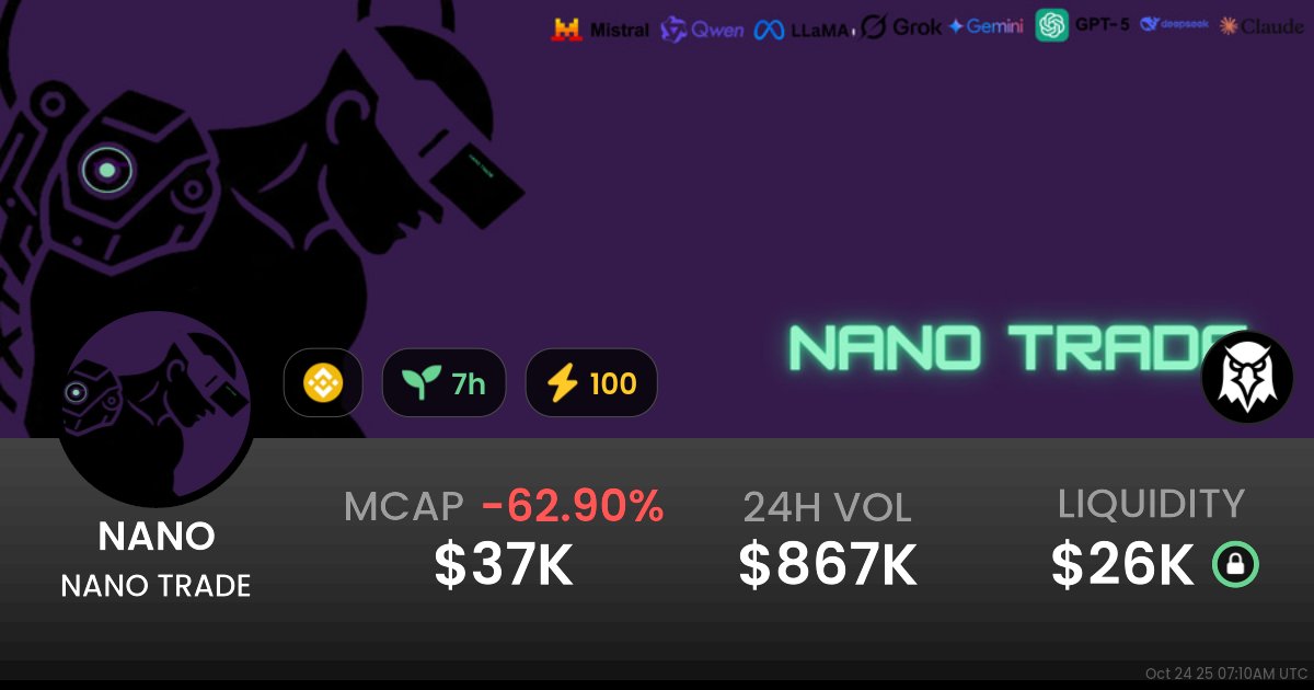 🐕 JINDOTREND NEW LISTING 🐕

🔗 bsc

NANO TRADE - $NANO

0xB41895e41479149974594eD3b86E510Bd8A14444

jindotrend.io/detail/0xB4189…

📈 LIQ: $26.3K | MC:$37.3K