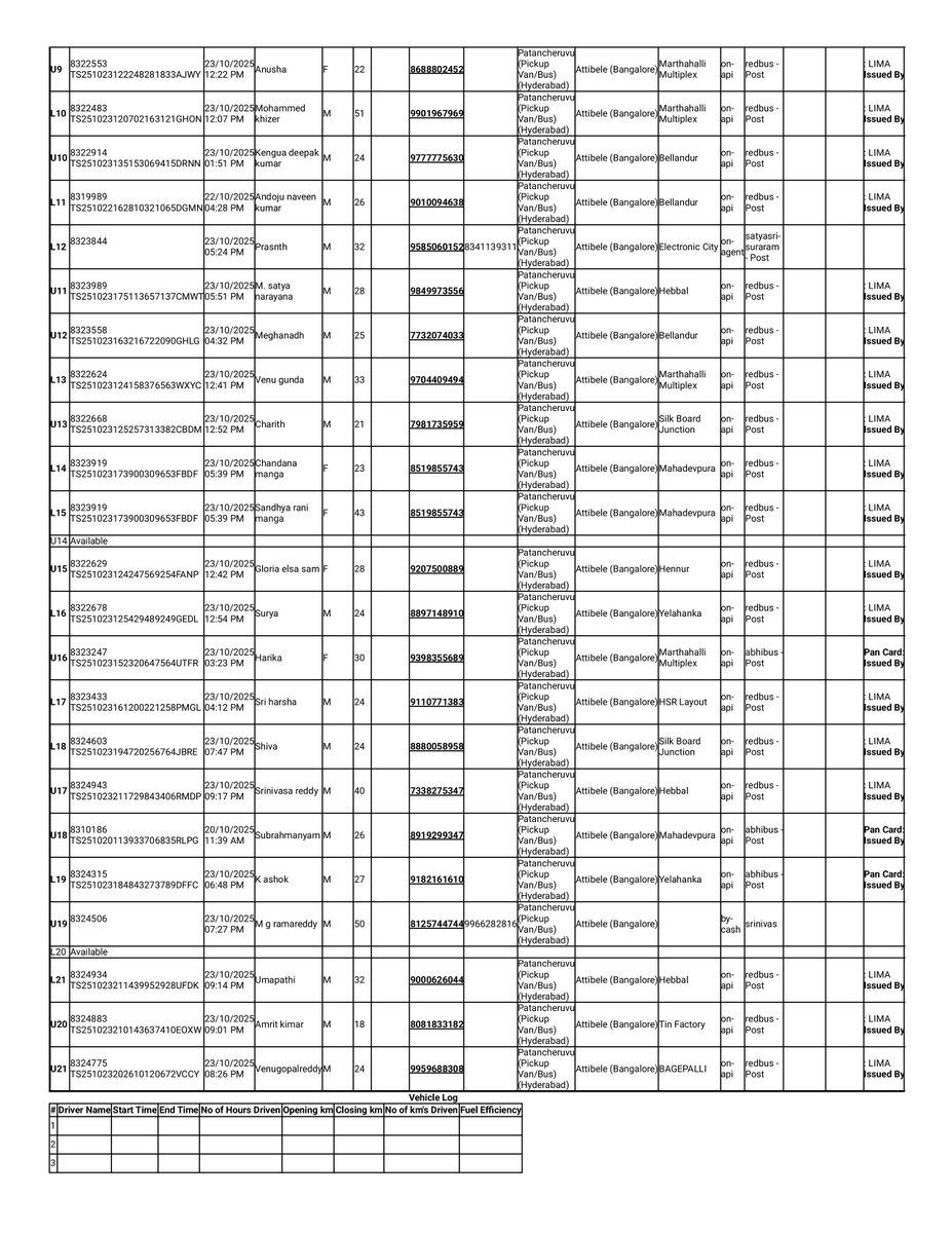 madhuriadnal's tweet image. Passenger List : 13 passengers on the V #KaveriTravels bus were from Telangana, 12 from Andhra Pradesh. Authorities are verifying the full list. The bus had all valid permits, insurance, and fitness certificates. #KurnoolBusFire #PassengerUpdate