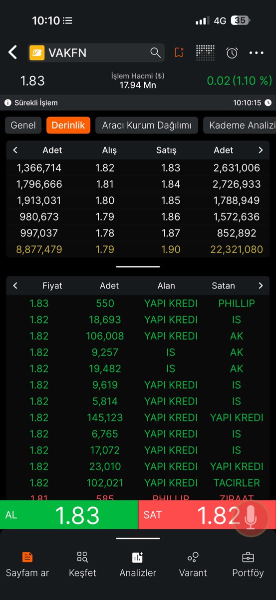 #emkel #Alark #Yylgd #Vakfn