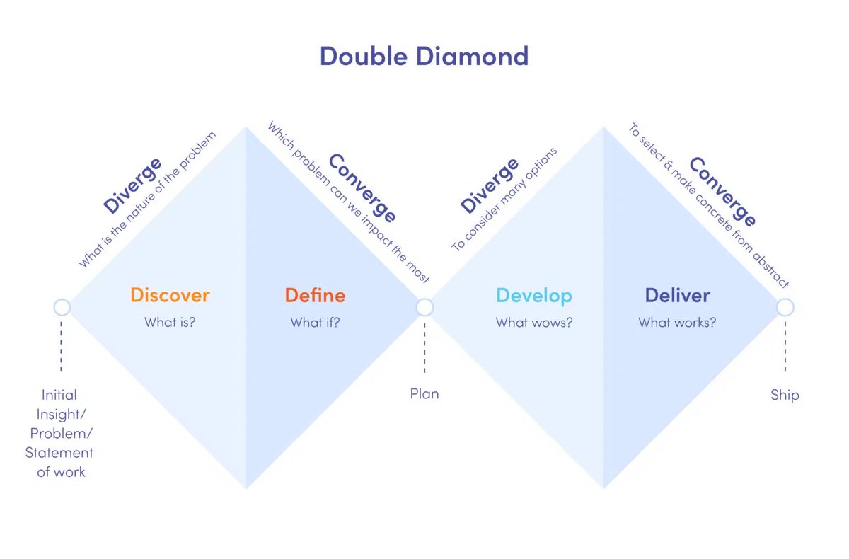 uxlinks's tweet image. The Ultimate Guide to Product Design Process 🙌
Creativity and analytical thinking are needed, as well as the ability to cooperate with many stakeholders at once — clients, project managers, analysts, testers and developers.
Their work not only leads to the creation of an…