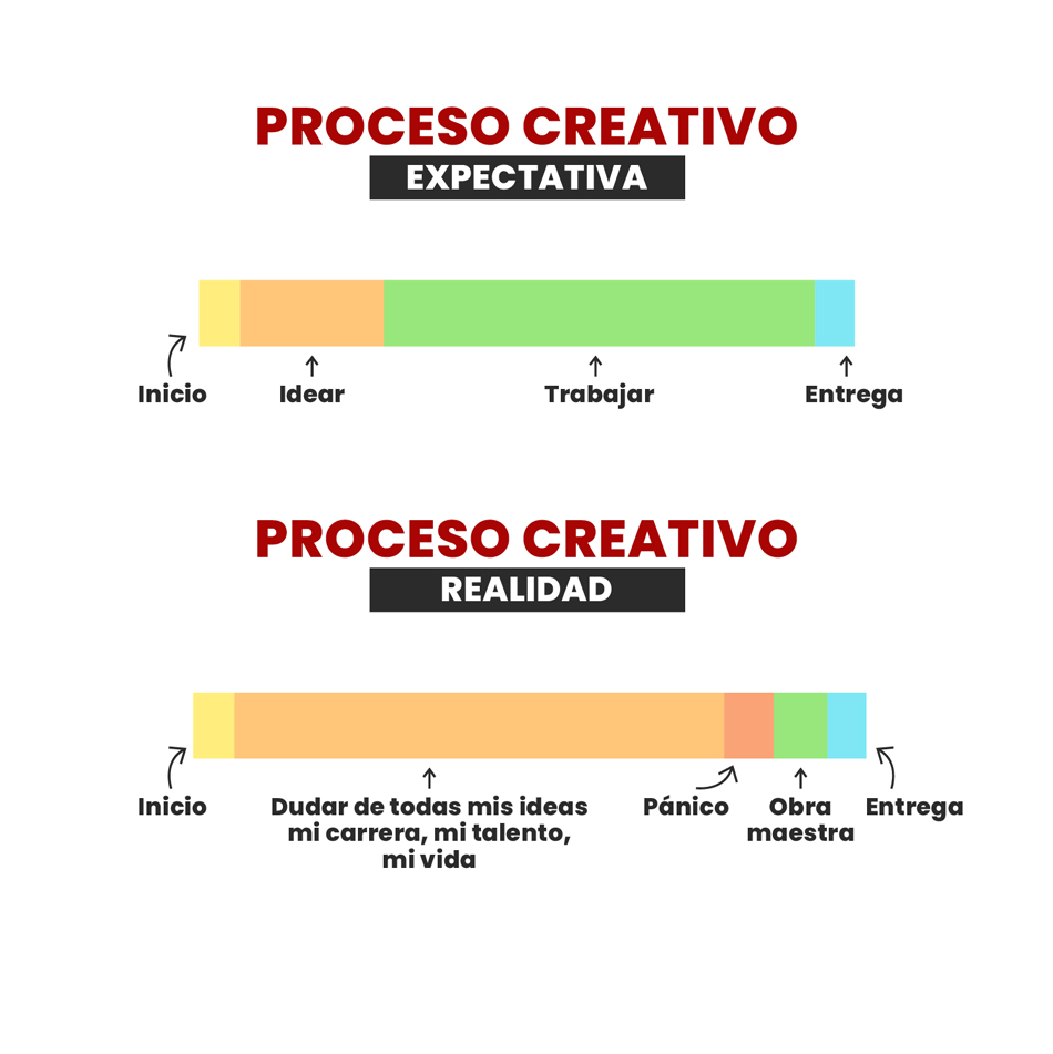 GTechDesignNet's tweet image. #viernes 💡
✅ Diseña tu propio proceso creativo AQUÍ 👉 domestika.sjv.io/jrnkXa