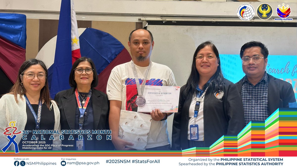 psacalabarzon's tweet image. Ms. Anne Rizza A. Enriquez of the CPDO Lipa City dominated the competition, earning the title of Champion! While Mr. Rizal D. Mitra (MPDO, Bay, Laguna) and Ms. Glaiza M. Bello (DTI Calabarzon), secured 2nd and 3rd place, respectively.
#36thNSM
#2025NSM #StatsForAll