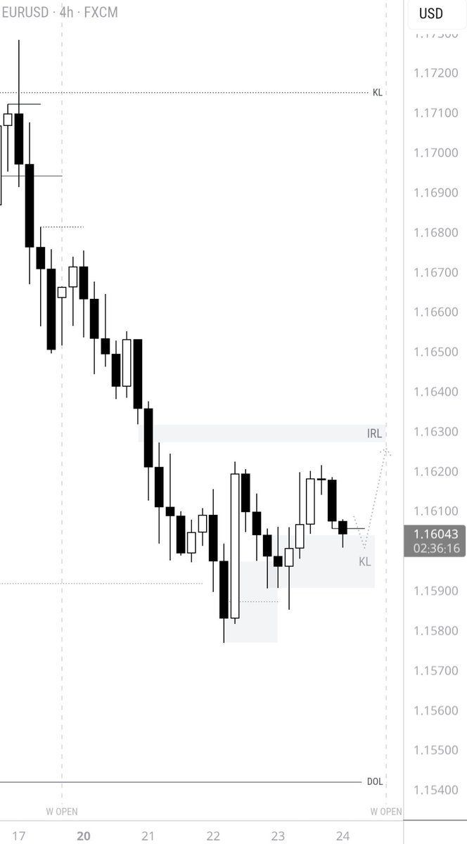 ONES Trades tweet media