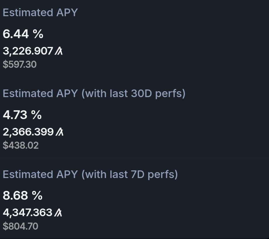 AdrienCryptoZ's tweet image. 🚀 With @pronodealgo we reached a new milestone: 50,000 $ALGO staked in the Reti pool!
Next stop: 60k 🔜
The first $PRO giveaway is coming for all stakers 🚨
With a very attractive APY, now is the perfect time to join the journey on #Algorand 🔥
reti.nodely.io/validators/174