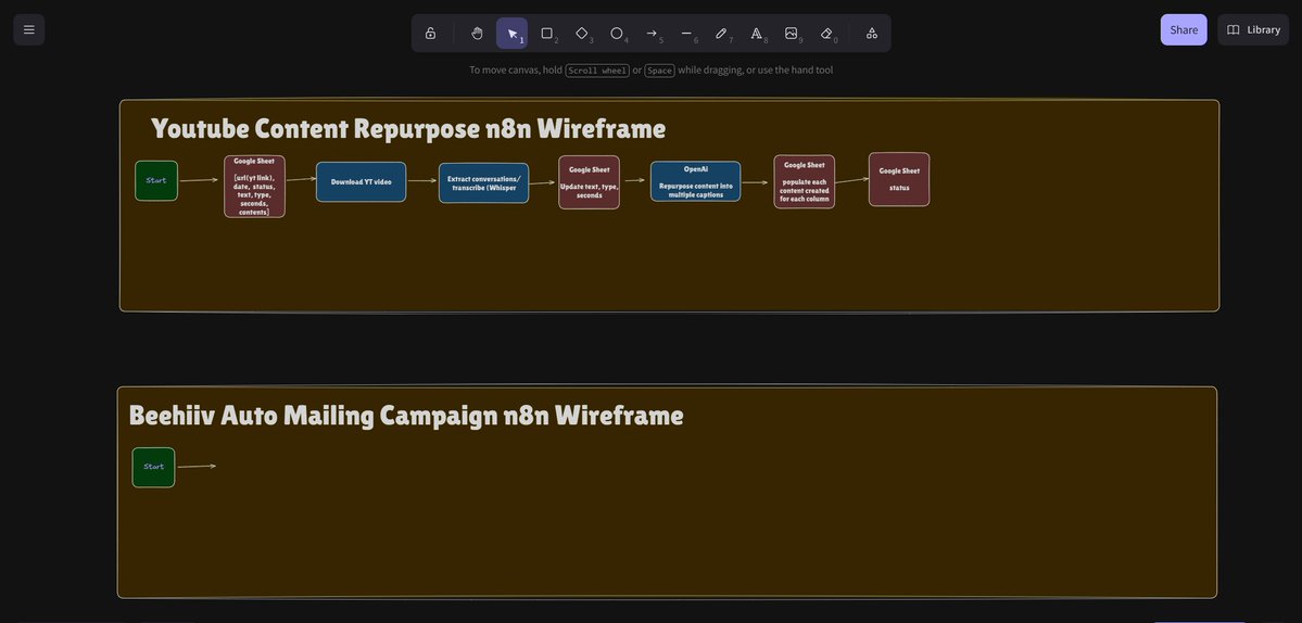stackashx's tweet image. Wireframing my 6 SaaS projects in n8n and getting them all running successfully.
Once that’s done, I’ll design the full SaaS architecture.
This is going to be fun and I’m thinking of using AWS Lambda for it.
#6