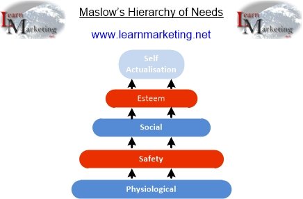 💡“What really drives you to hit ‘BUY’? Unpack the hidden forces behind your choices 👀 .  learnmarketing.net/Factors%20infl… #ConsumerPsychology #marketingmix #business #startup #marketing #Management
#ProductManagement #pricing #cim #Promotion #SmallBusiness