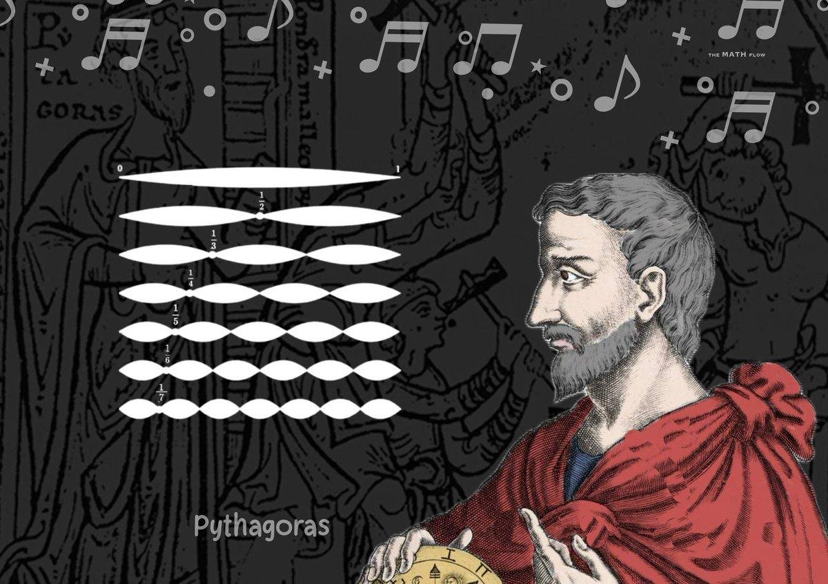 TheMathFlow's tweet image. Pythagoras discovered that the pitch of a sound from a vibrating string corresponds to simple numerical ratios of its length, like 2:1 for an octave and 3:2 for a perfect fifth. It was the first known mathematical description of a natural phenomenon!