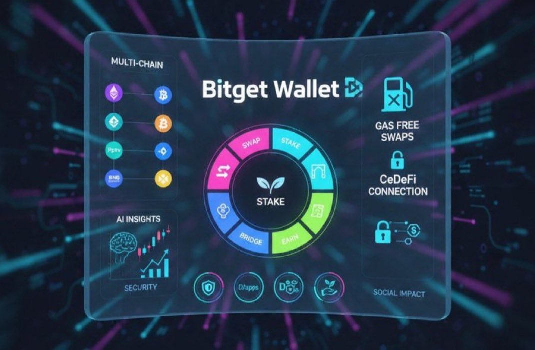BeyonderTR's tweet image. YOO FAM

🎇 @BitgetWallet has launched features that actually make sense.

-A &quot;Recent Addresses&quot; list has been added so users can no longer copy and paste from suspicious notes.

👉There are also quick buttons to send 25%, 50%, 75%, or 100% of your holdings—no more calculator…
