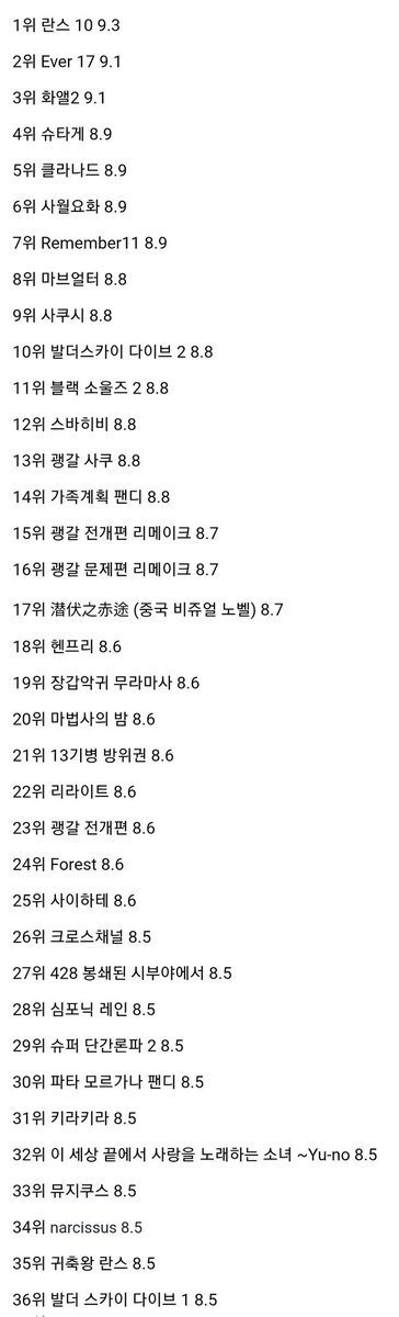 중국 vn사이트 지표라는데...