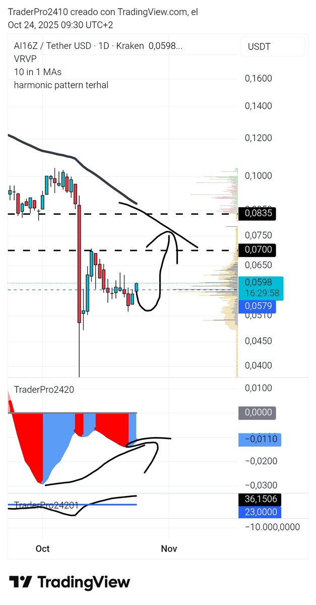 TraderPro2420 tweet media