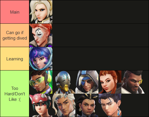 LFT NA Faceit masters, willing to go to the right expert team
bronze 3 peak, currently bronze 5 (dps teammates don't shoot their guns :/)
4.3k scrim experience
willing to learn