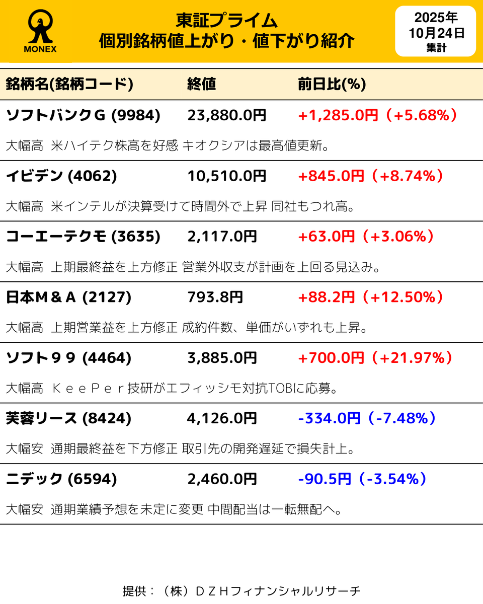 マネックス証券（日本株） on X