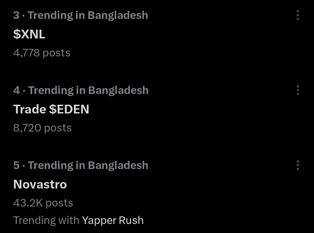 Hey CT 🐋

Do you know? <a href="/Novastro_xyz/">Novastro | RWAfi</a> is now very popular in Bangladesh! 🔥

And the reason for this trend? It’s <a href="/shahrianazim6/">Nazim Ⓜ️Ⓜ️T🐋💢</a> bro!

Everyone is talking about $XNL and feeling the vibe.

This is the best time to join the wave! 🌊