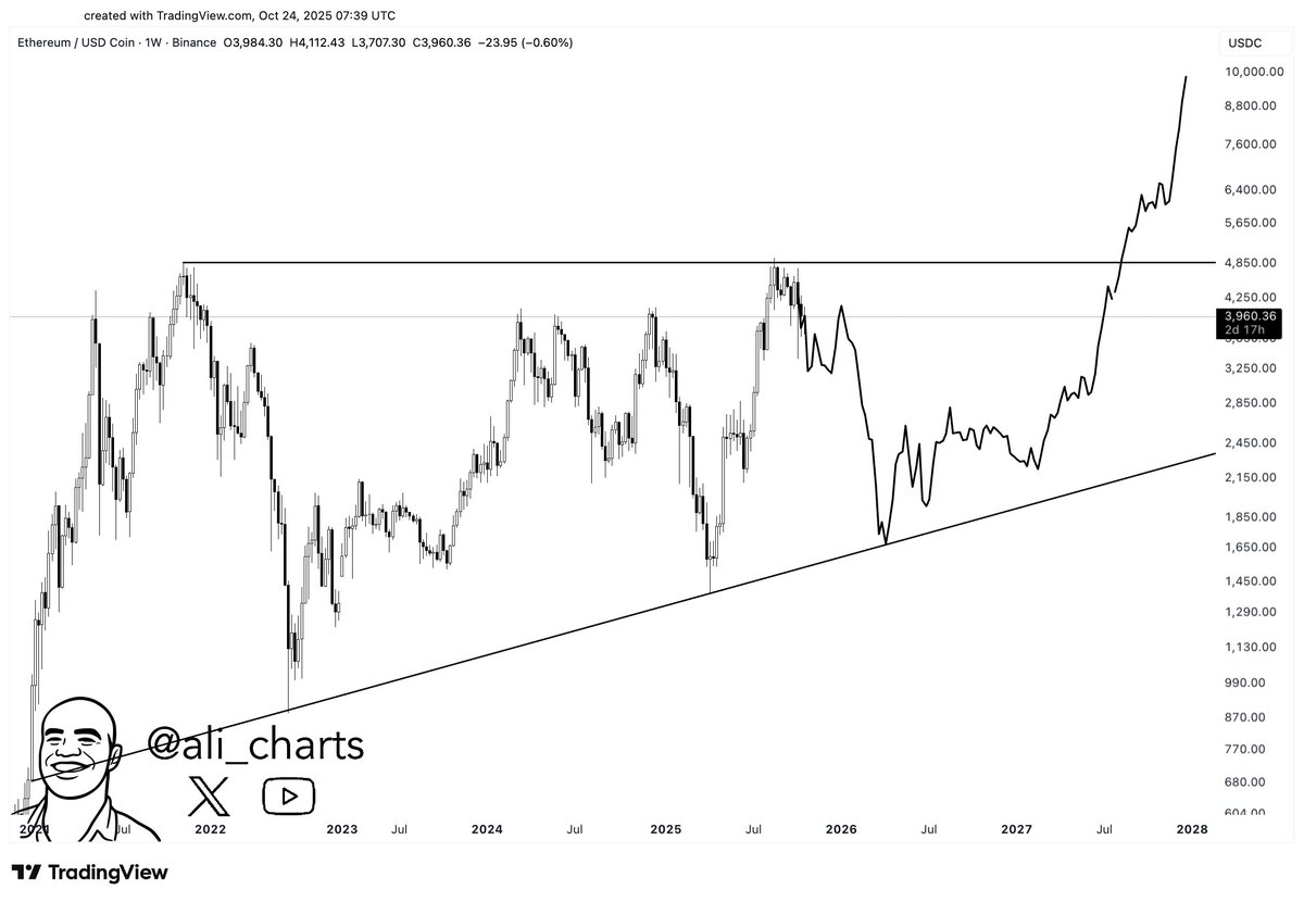 Ali Charts tweet media