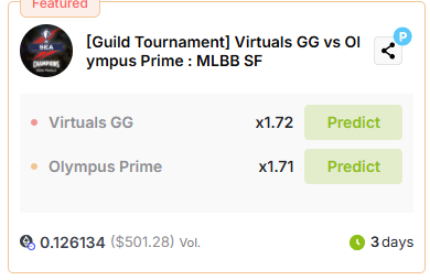 Oxsssshim's tweet photo. @PredictGo The market just opened and we’re already seeing over twice the betting volume compared to the quarterfinals   @VirtualsGG @OlympusPr1me https://t.co/jAVfyRT6Bf
