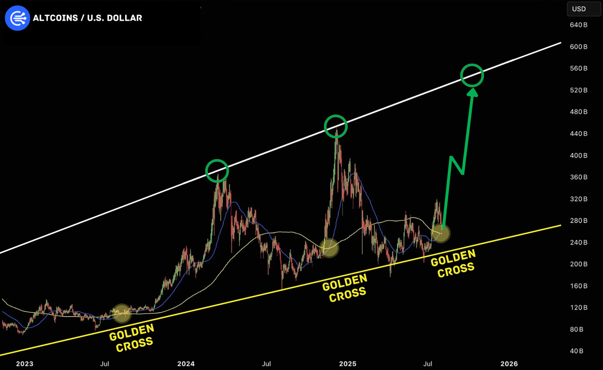 cryptogems555's tweet photo. THE GOLDEN CROSS

BE READY FOR THE PUMP

ALTSEASON 3.0

🚀🚀 https://t.co/ypmt8JXhNl