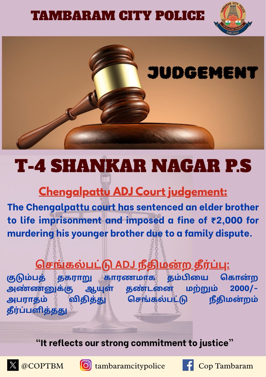 COPTBM's tweet image. Tambaram City Police🚨Judgement🚨
The Chengalpattu court has sentenced an elder brother to life imprisonment and imposed a fine of ₹2,000 for murdering his younger brother due to a family dispute.
#TambaramCityPolice #JUDGEMENT #ShankarNagarPS