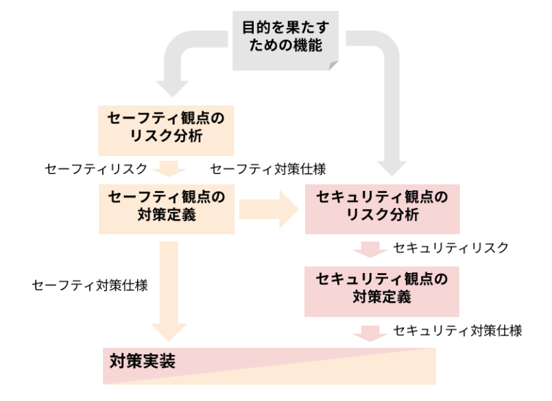 NRIセキュア 公式 (@NRIST) / Posts / X