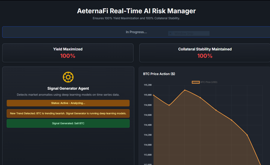 AeternaFi Labs tweet media