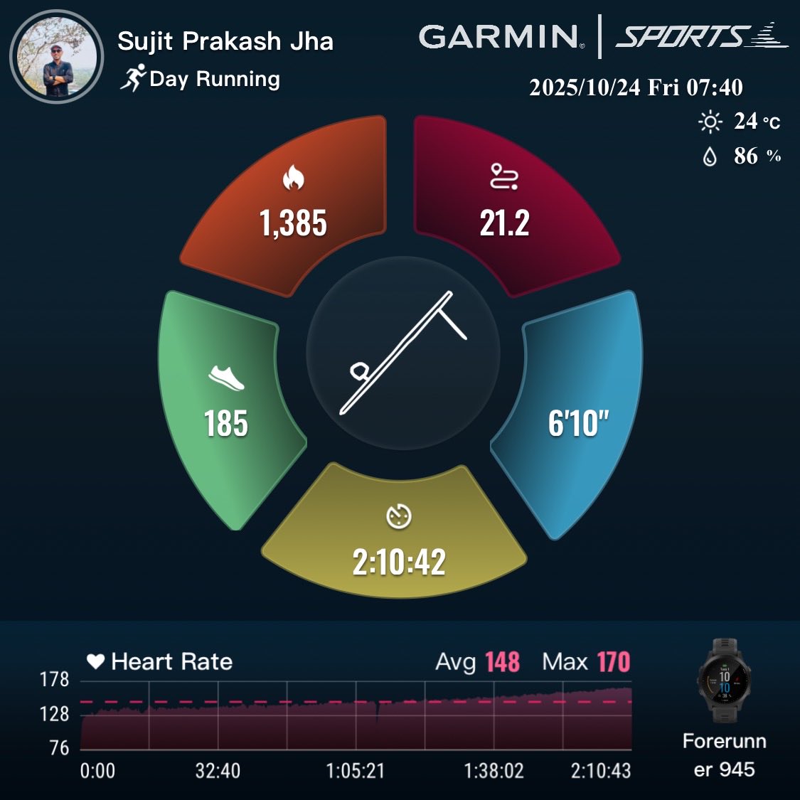 sujitprakashjha's tweet image. HM for the day! 🙏
@FitIndiaOff 
@kheloindia 
@KhelMaithili