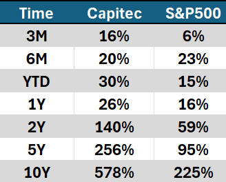 StockWave tweet media