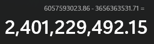 i just did the math the CS2 market cap a day after the update where u can trade up to knives yeah its down to almost $2.5 billion trading is dying dude