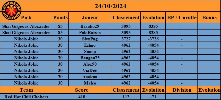 Red Hot Chili Chokers TTFL tweet media