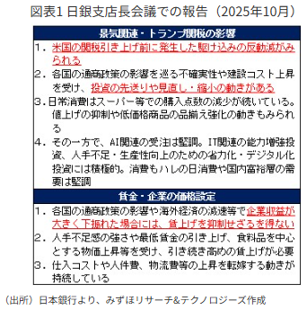Mizuho RT EXPRESS】 日銀は当面動かず利上げ再開は2026年と予想