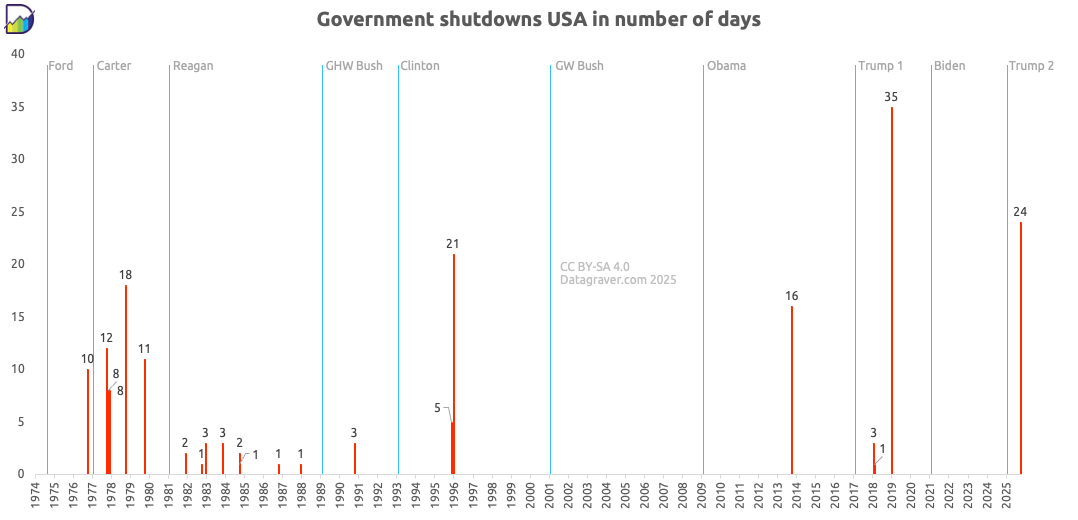 Datagraver tweet media
